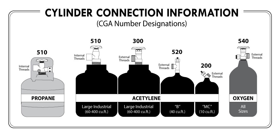 Cga Connection Chart